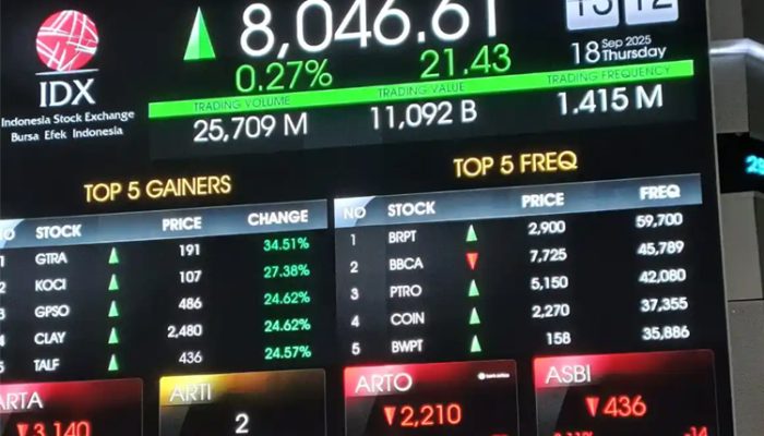 IHSG Menguat 1%, Pasar Tunggu Keputusan Suku Bunga BI